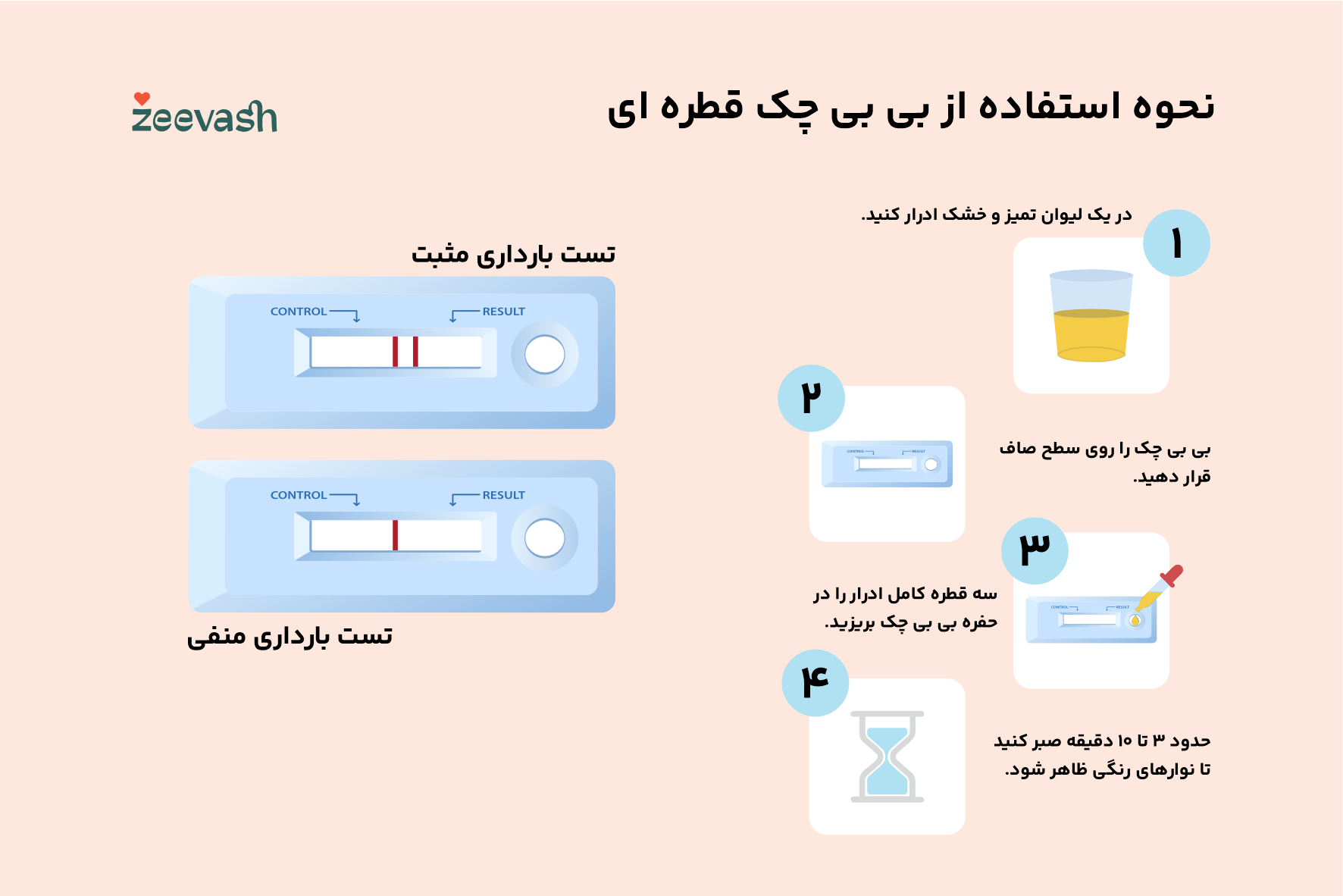 نحوه استفاده از بی بی چک قطره ای